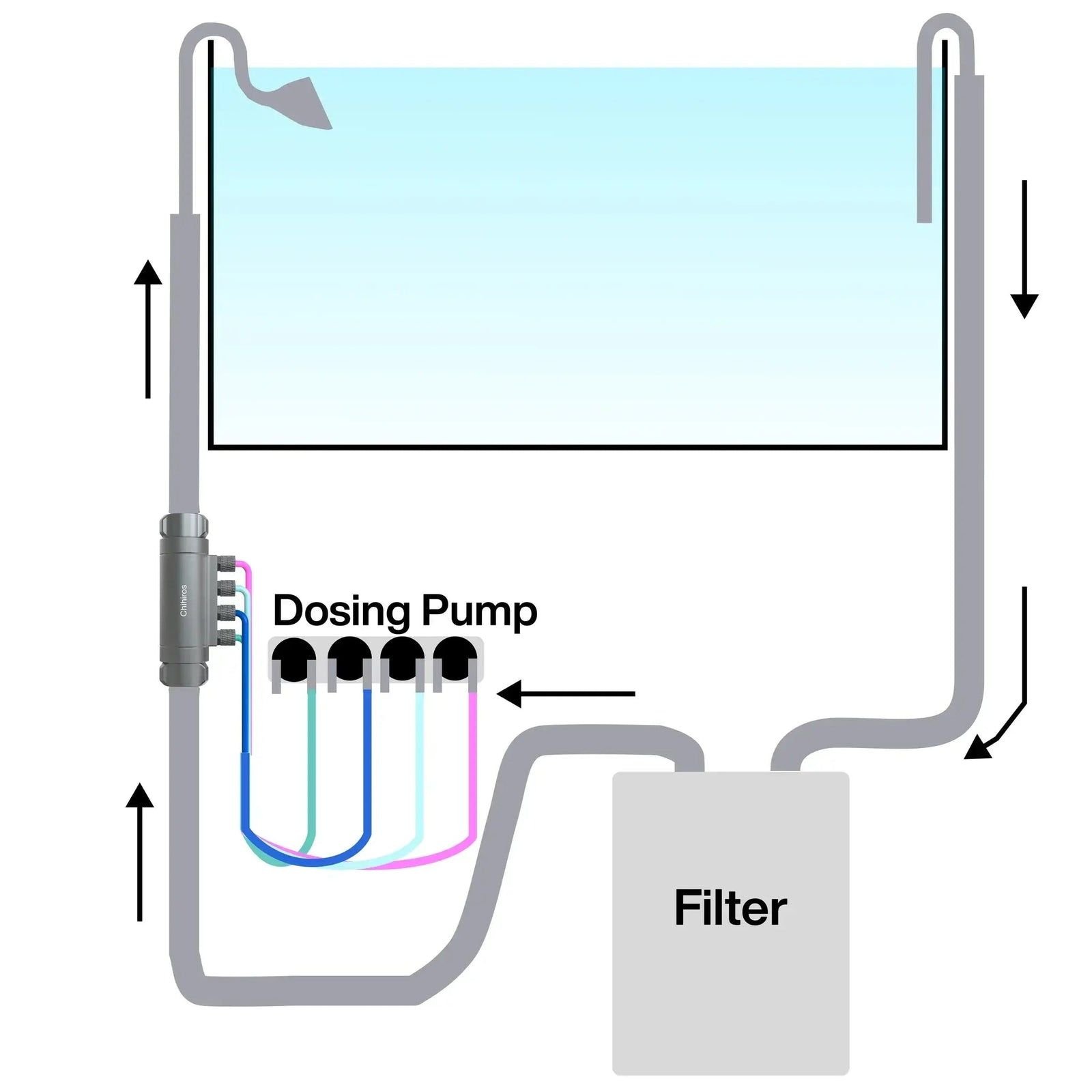 Chihiros Dosing Flow Adapter — view 4