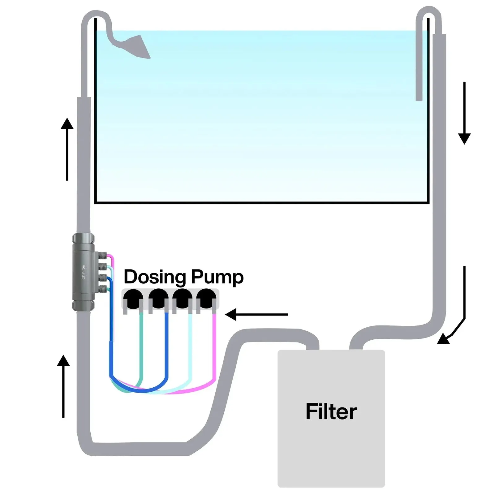 Chihiros Dosing Flow Adapter — Sealed by design